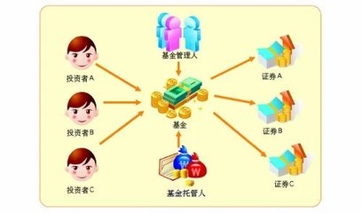 微課堂 | 基金直銷與代銷，哪個更安全？投資管理視角下的渠道選擇