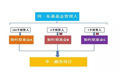 《資管新規》落地后，私募基金實業投資的架構設計核心關注點