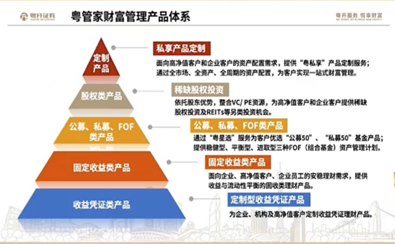 誰是財(cái)富管理的“大品牌”？券商密集打造、迭代自家品牌，一批“大牌”已經(jīng)跑出來